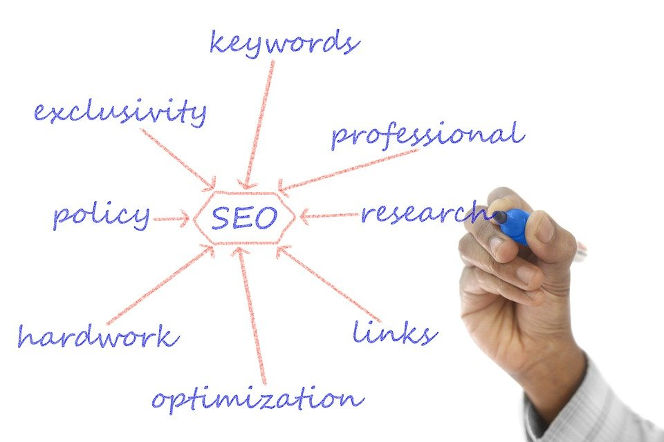 Various Branches of SEO