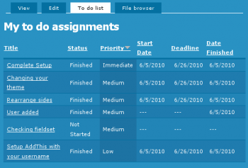 My to do assignments from the To Do List module. Each User has such a list of assignments.