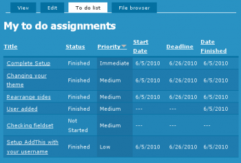 My to do assignments from the To Do List module. Each User has such a list of assignments. My to do assignments from the To Do List module. Each User has such a list of assignments.